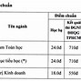 Đại Học Kiên Giang Mã Ngành