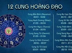 Ngày 16 Tháng 8 Năm 2014 Là Cung Gì