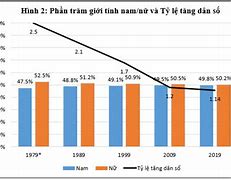 Nhân Khẩu Việt Nam 2023