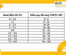 Quy Đổi Ielts Sang Toeic