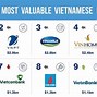 Top 10 Thương Hiệu Việt Nam